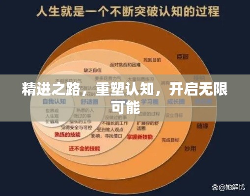 精進(jìn)之路，重塑認(rèn)知，開啟無(wú)限可能