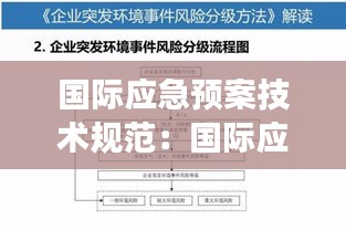 國(guó)際應(yīng)急預(yù)案技術(shù)規(guī)范：國(guó)際應(yīng)急管理發(fā)展現(xiàn)狀與趨勢(shì) 