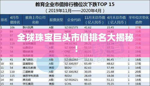 全球珠寶巨頭市值排名大揭秘！