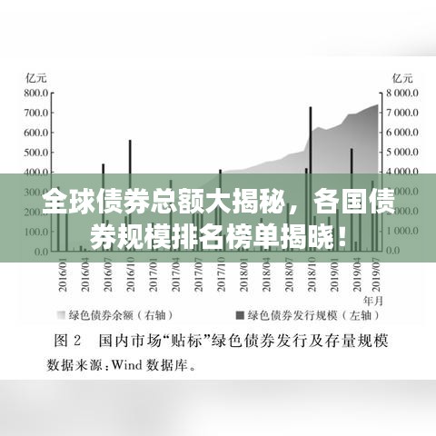 全球債券總額大揭秘，各國債券規(guī)模排名榜單揭曉！