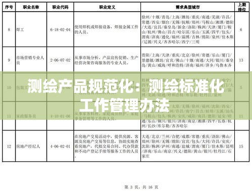 測繪產(chǎn)品規(guī)范化：測繪標準化工作管理辦法 