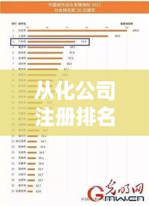 從化公司注冊(cè)排名榜單，最新權(quán)威一覽表！