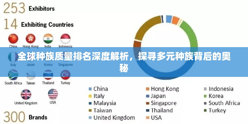 全球種族質(zhì)量排名深度解析，探尋多元種族背后的奧秘
