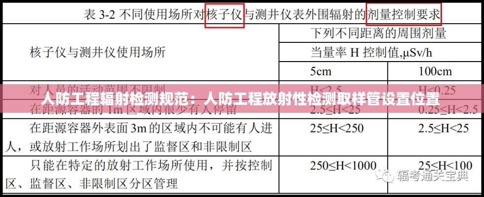 人防工程輻射檢測規(guī)范：人防工程放射性檢測取樣管設置位置 