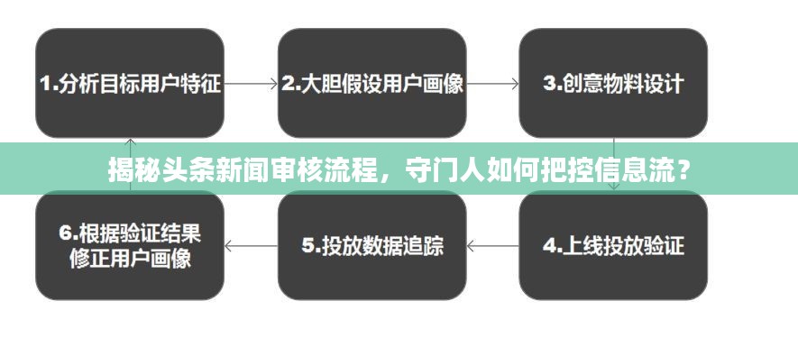 揭秘頭條新聞審核流程，守門人如何把控信息流？