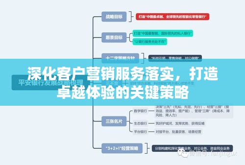 深化客戶營銷服務(wù)落實(shí)，打造卓越體驗(yàn)的關(guān)鍵策略