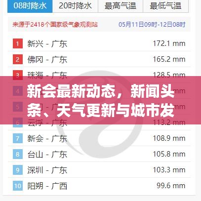 新會最新動態(tài)，新聞頭條、天氣更新與城市發(fā)展矚目矚目
