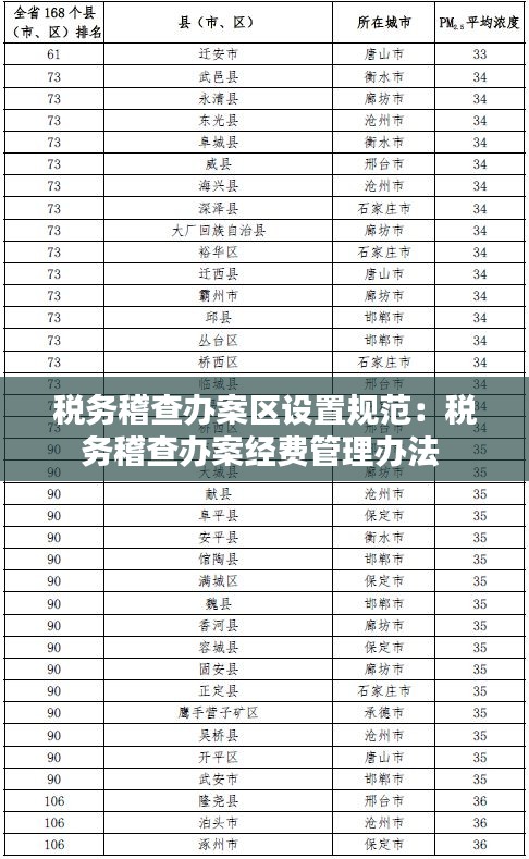 稅務稽查辦案區(qū)設置規(guī)范：稅務稽查辦案經費管理辦法 