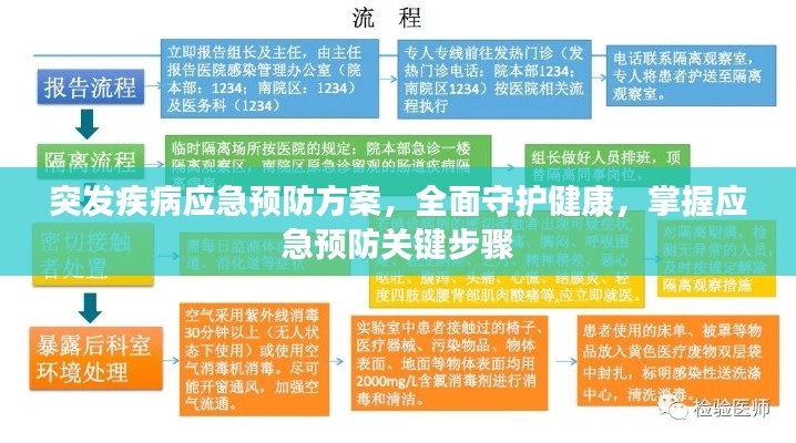 突發(fā)疾病應(yīng)急預(yù)防方案，全面守護(hù)健康，掌握應(yīng)急預(yù)防關(guān)鍵步驟