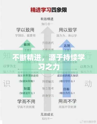 不斷精進，源于持續(xù)學(xué)習之力