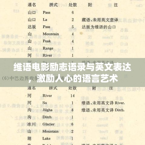 維語(yǔ)電影勵(lì)志語(yǔ)錄與英文表達(dá)，激勵(lì)人心的語(yǔ)言藝術(shù)