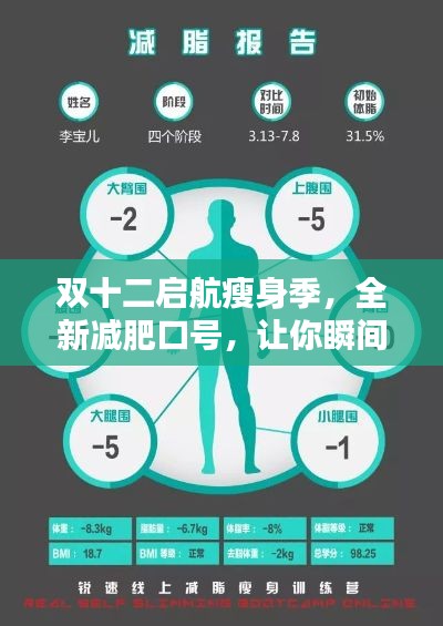 雙十二啟航瘦身季，全新減肥口號(hào)，讓你瞬間燃脂！