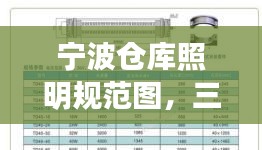 寧波倉庫照明規(guī)范圖，三防燈打造安全與效率并重的照明解決方案