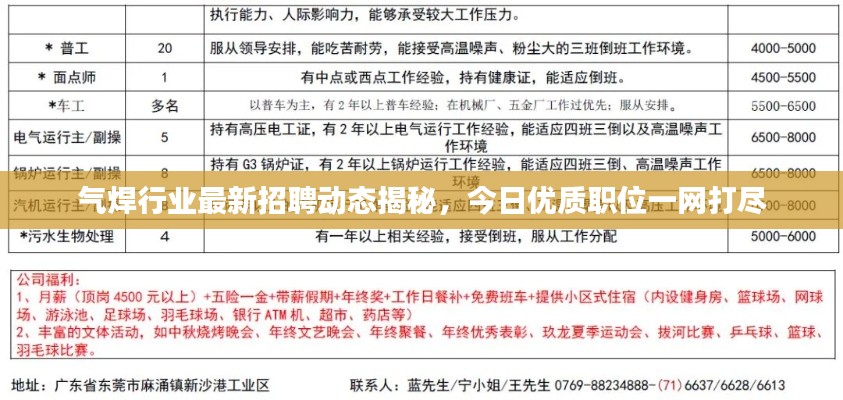 氣焊行業(yè)最新招聘動態(tài)揭秘，今日優(yōu)質(zhì)職位一網(wǎng)打盡