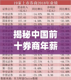 揭秘中國前十券商年薪榜單！
