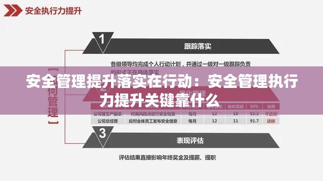 安全管理提升落實(shí)在行動(dòng)：安全管理執(zhí)行力提升關(guān)鍵靠什么 