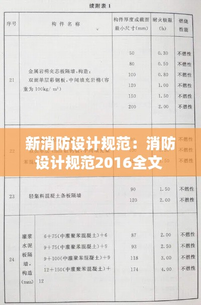 新消防設(shè)計規(guī)范：消防設(shè)計規(guī)范2016全文 