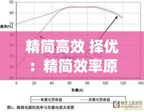 精簡高效 擇優(yōu)：精簡效率原則 