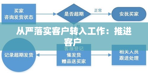 從嚴落實客戶轉(zhuǎn)入工作：推進客戶 