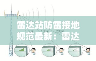 雷達(dá)站防雷接地規(guī)范最新：雷達(dá)站安全距離國家標(biāo)準(zhǔn) 