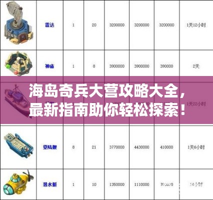 海島奇兵大營(yíng)攻略大全，最新指南助你輕松探索！