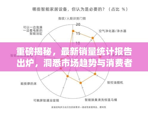 重磅揭秘，最新銷(xiāo)量統(tǒng)計(jì)報(bào)告出爐，洞悉市場(chǎng)趨勢(shì)與消費(fèi)者偏好，引領(lǐng)行業(yè)風(fēng)向標(biāo)