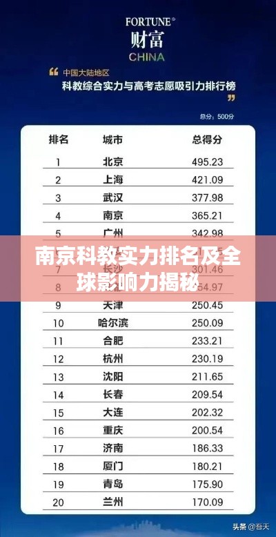 南京科教實(shí)力排名及全球影響力揭秘