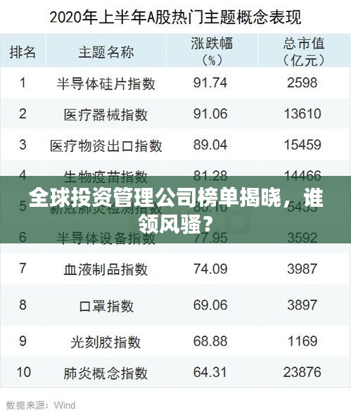 全球投資管理公司榜單揭曉，誰(shuí)領(lǐng)風(fēng)騷？
