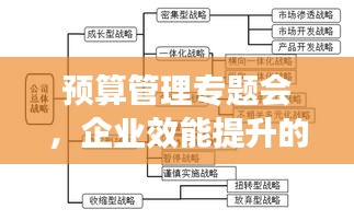 預(yù)算管理專題會(huì)，企業(yè)效能提升的關(guān)鍵節(jié)點(diǎn)