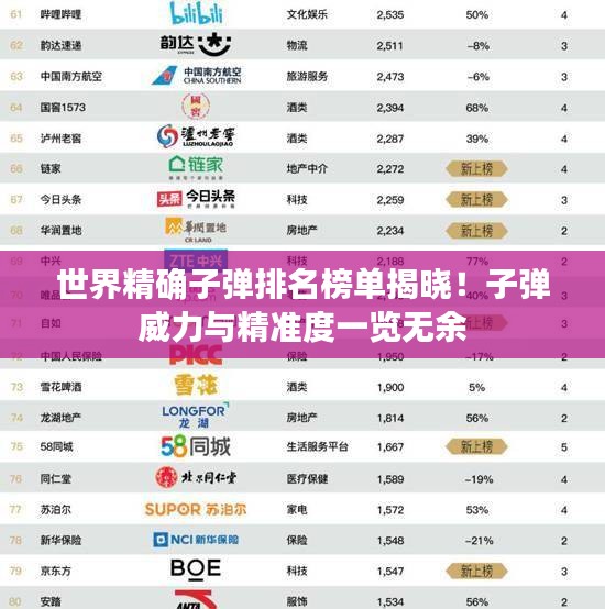 世界精確子彈排名榜單揭曉！子彈威力與精準(zhǔn)度一覽無(wú)余