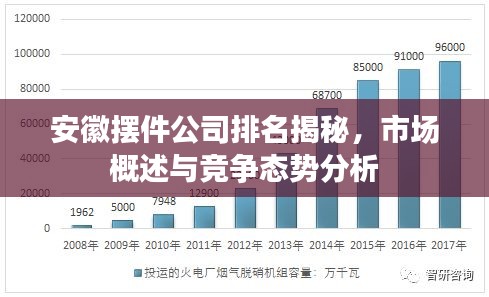 安徽擺件公司排名揭秘，市場概述與競爭態(tài)勢分析