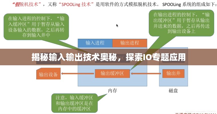 揭秘輸入輸出技術(shù)奧秘，探索IO專題應(yīng)用