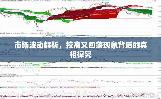 市場波動解析，拉高又回落現(xiàn)象背后的真相探究
