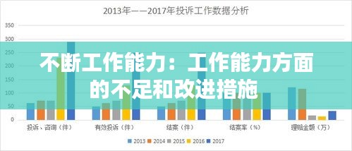 不斷工作能力：工作能力方面的不足和改進(jìn)措施 