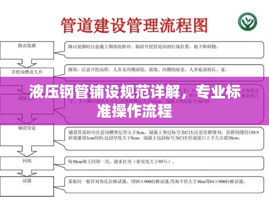 液壓鋼管鋪設(shè)規(guī)范詳解，專業(yè)標準操作流程