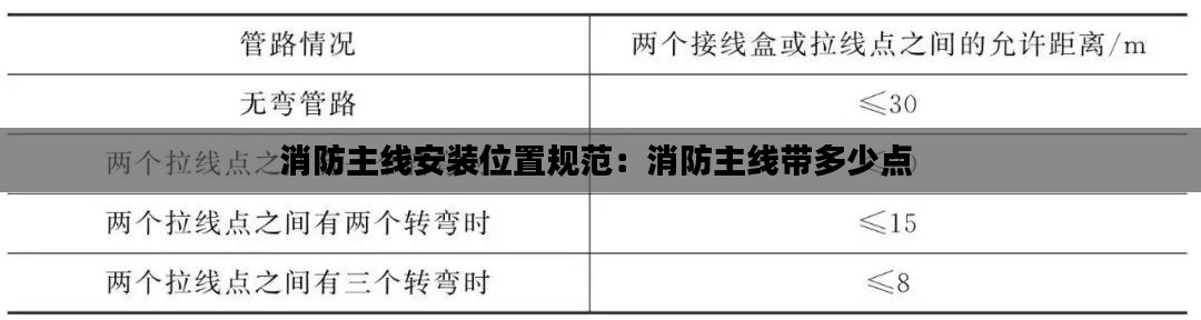 消防主線安裝位置規(guī)范：消防主線帶多少點 