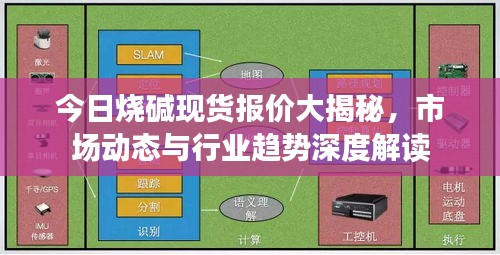 今日燒堿現(xiàn)貨報價大揭秘，市場動態(tài)與行業(yè)趨勢深度解讀