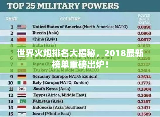 世界火炮排名大揭秘，2018最新榜單重磅出爐！