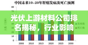 光伏上游材料公司排名揭秘，行業(yè)影響力深度解析