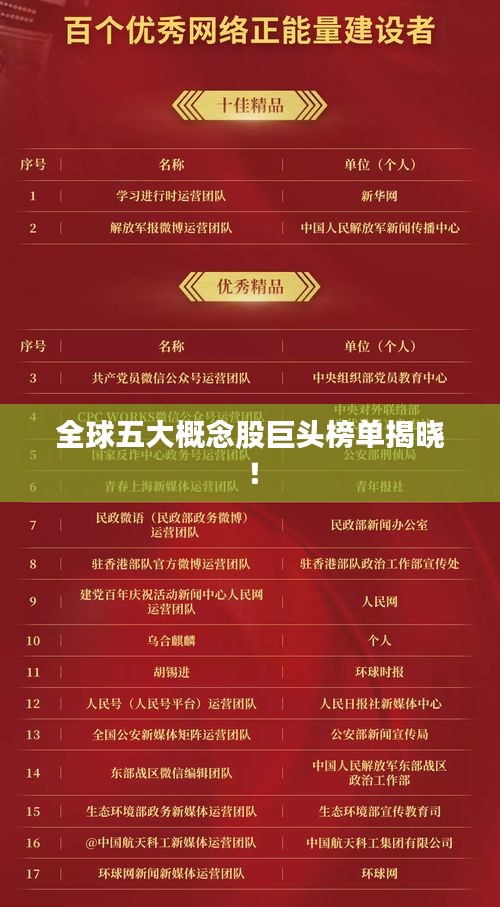 全球五大概念股巨頭榜單揭曉！
