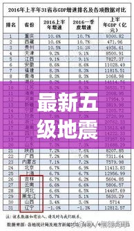 最新五級(jí)地震省份排名榜單揭秘！