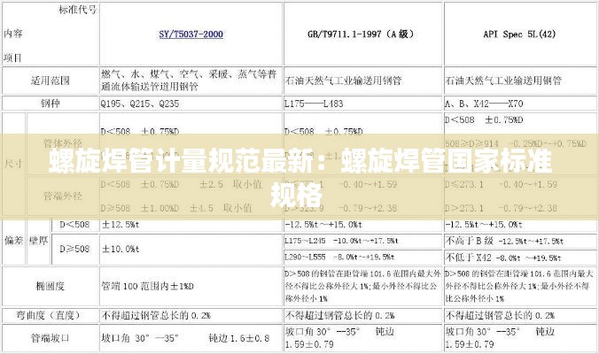 螺旋焊管計(jì)量規(guī)范最新：螺旋焊管國家標(biāo)準(zhǔn)規(guī)格 
