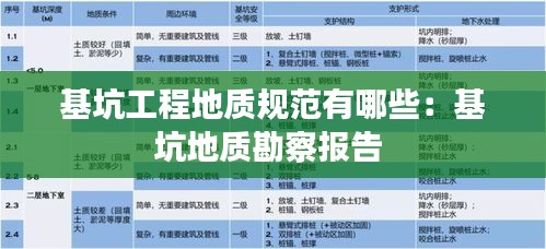 基坑工程地質(zhì)規(guī)范有哪些：基坑地質(zhì)勘察報告 