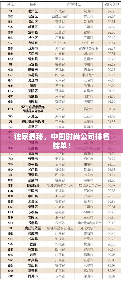 獨(dú)家揭秘，中國(guó)時(shí)尚公司排名榜單！