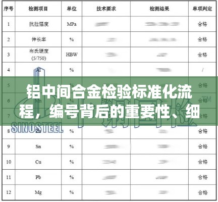 鋁中間合金檢驗標準化流程，編號背后的重要性、細節(jié)解析與規(guī)范解讀