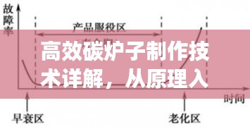 高效碳爐子制作技術詳解，從原理入門到實踐應用