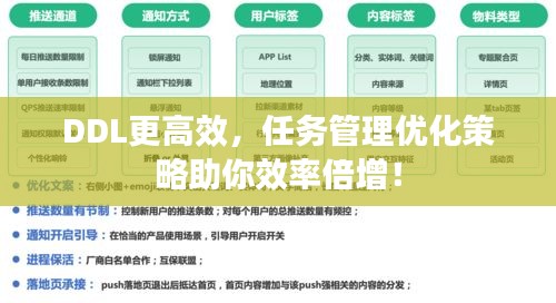 DDL更高效，任務(wù)管理優(yōu)化策略助你效率倍增！