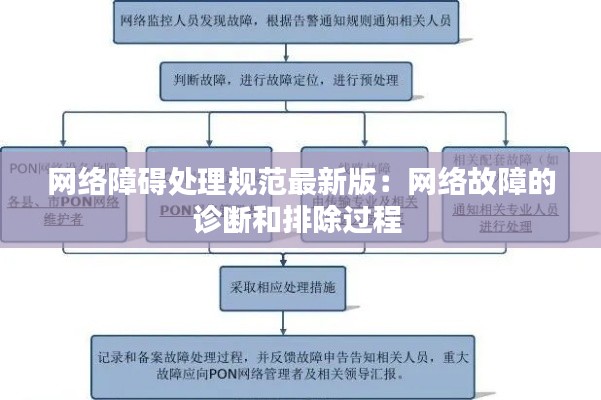 網(wǎng)絡(luò)障礙處理規(guī)范最新版：網(wǎng)絡(luò)故障的診斷和排除過程 