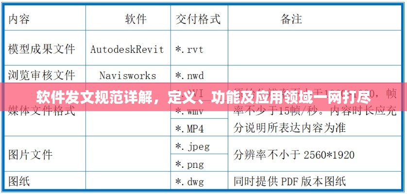 軟件發(fā)文規(guī)范詳解，定義、功能及應(yīng)用領(lǐng)域一網(wǎng)打盡