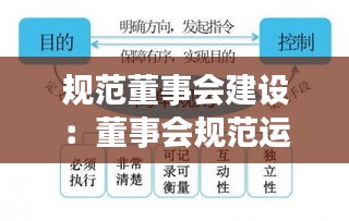 規(guī)范董事會建設(shè)：董事會規(guī)范運作指引 